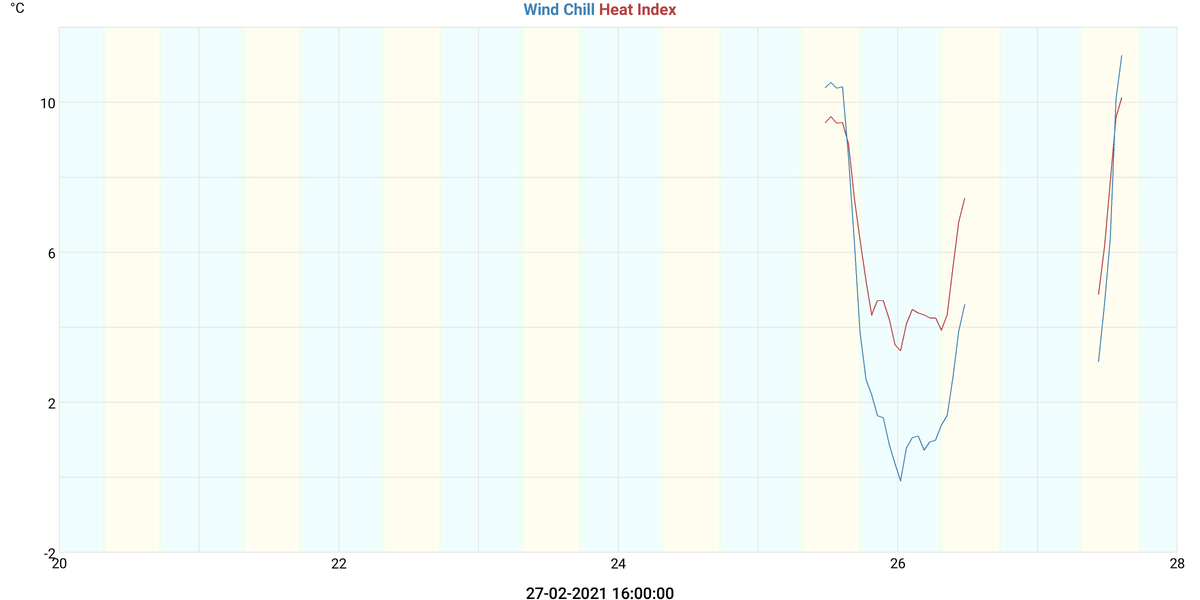 Kuldeindeks & Varmeindeks